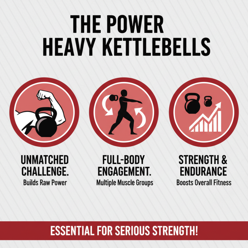 2026 Best Heavy Kettlebell Options for Strength Training and Fitness