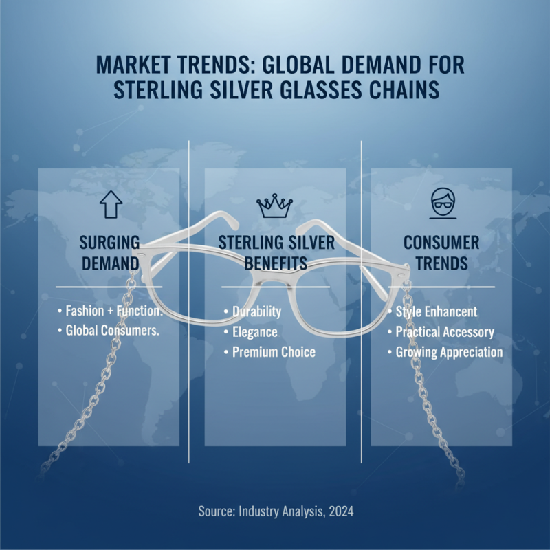 Explore the Best Sterling Silver Glasses Chains for Global Buyers?