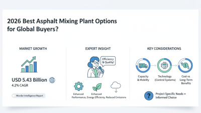 2026 Best Asphalt Mixing Plant Options for Global Buyers?