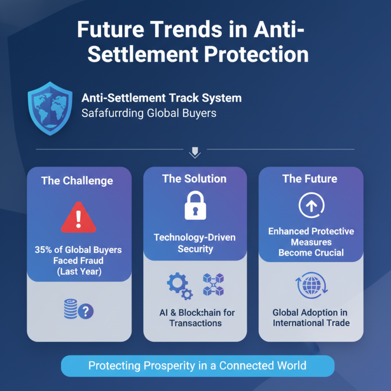 What is the Anti Settlement Track System for Global Buyers?