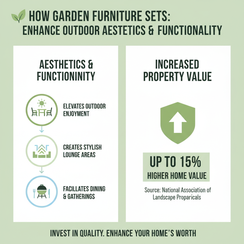 Why You Should Invest in Garden Furniture Sets for Your Outdoor Space?