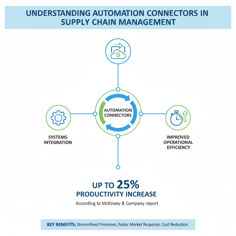 Top 10 Automation Connectors for Efficient Supply Chain Management?