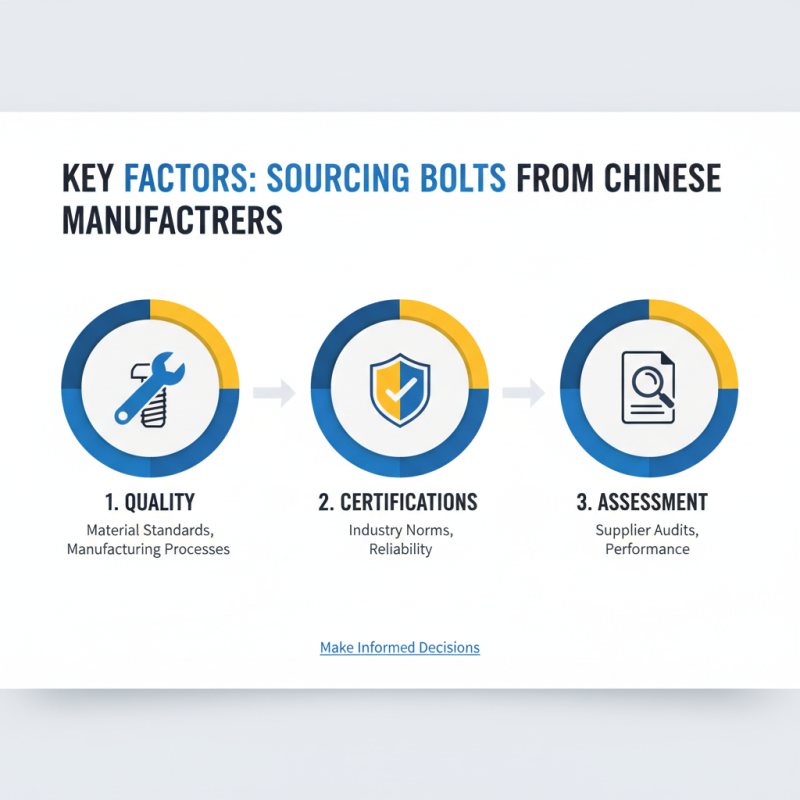 China Best Bolts for Global Sourcing Needs What to Look For?