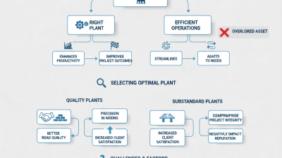 Why Choose the Best Asphalt Mixing Plant for Your Business?