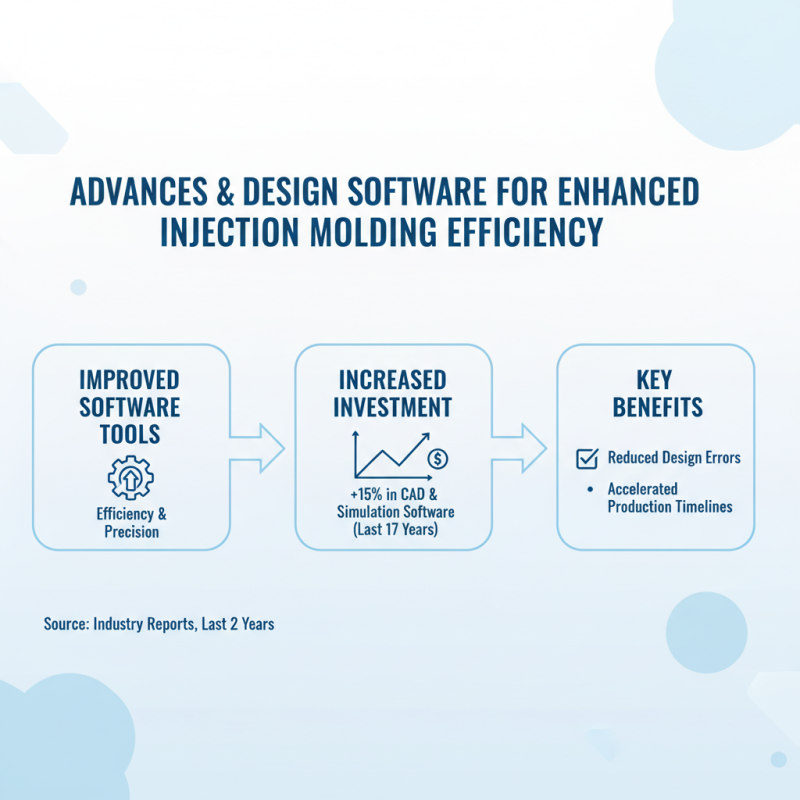 2026 Best Injection Molding Techniques and Innovations to Watch Out For?