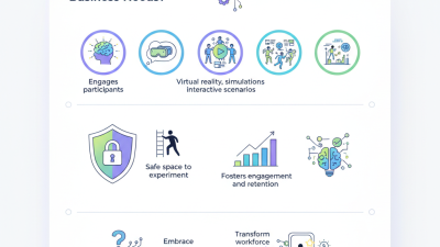Why Choose Immersive Training for Your Business Needs?