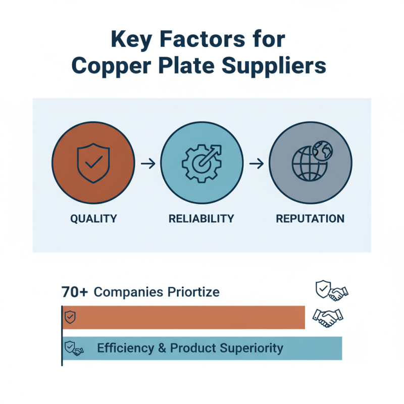 Best Copper Plate Suppliers for Global Procurement Needs?