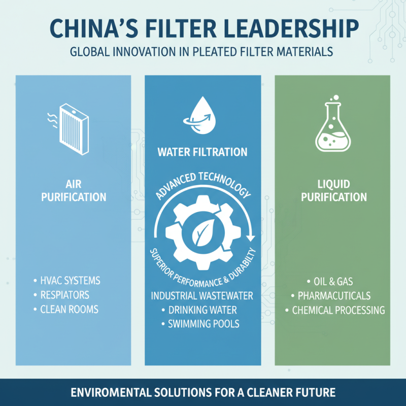 China Top Best Pleated Filter Material for Air Water and Liquid Purification?