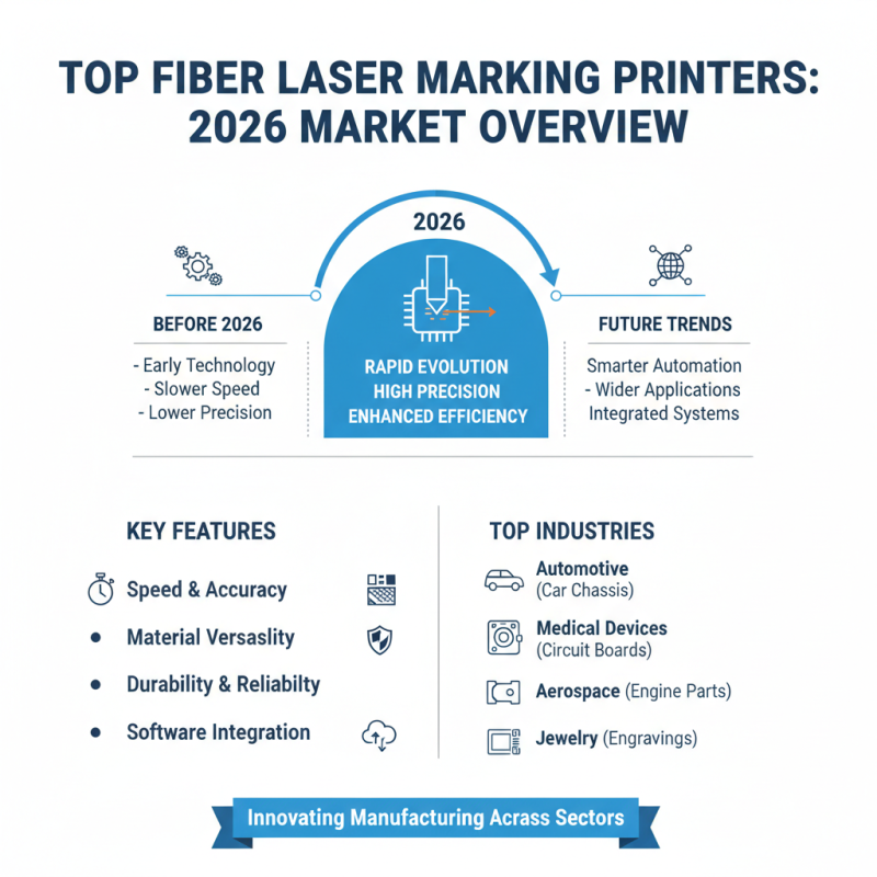 Top Fiber Laser Marking Printers for Precision and Efficiency in 2026?