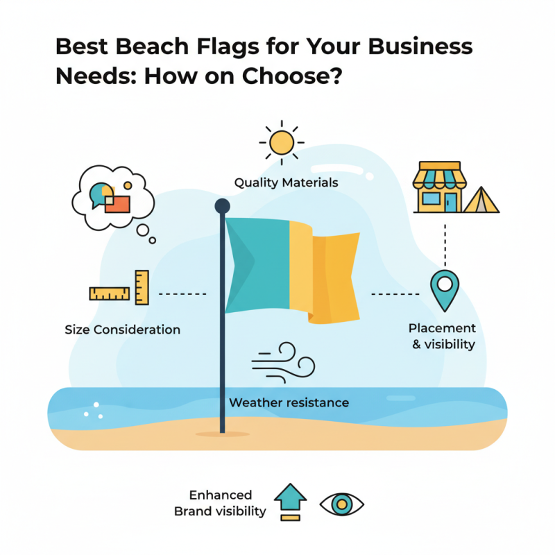 Best Beach Flags for Your Business Needs How to Choose?