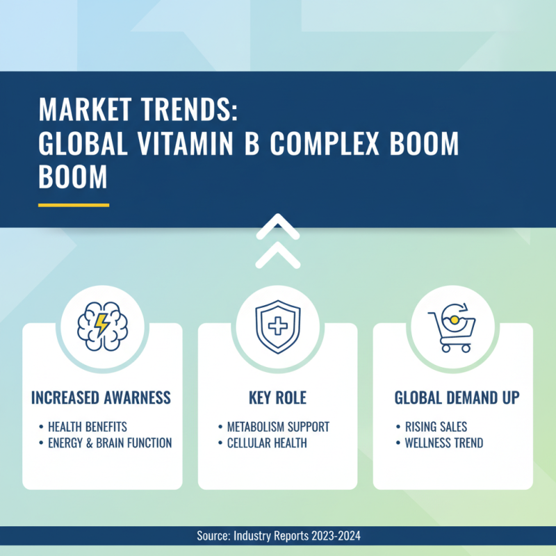 Top Benefits of Vitamin B Complex for Global Buyers