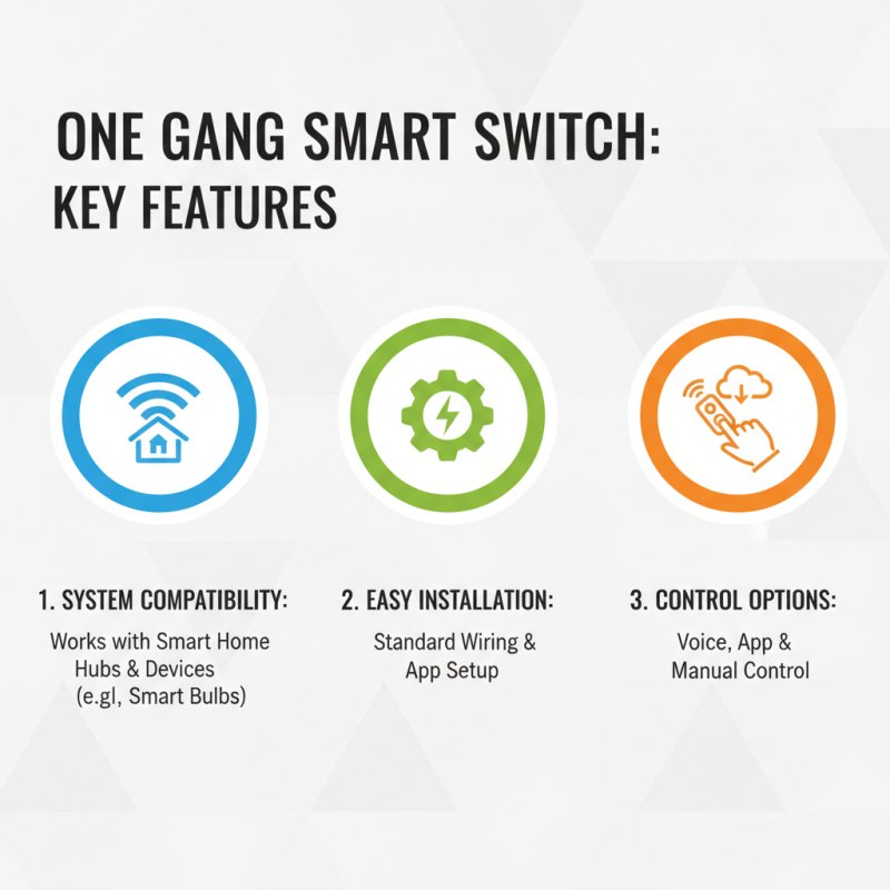 2026 Best One Gang Smart Switch for Your Home Automation Needs?