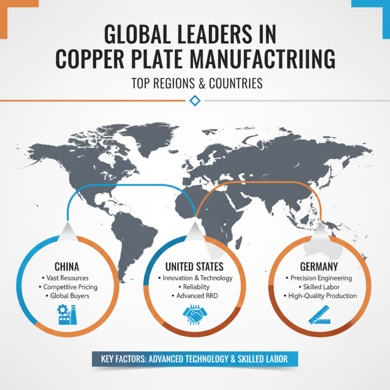 Best Copper Plate Suppliers for Global Procurement Needs?