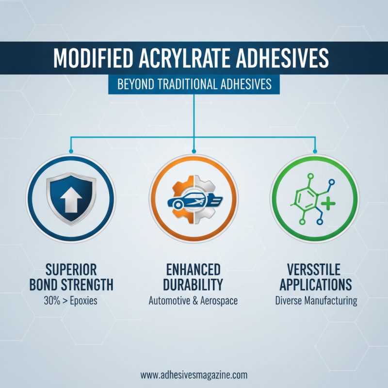 Benefits of Using Modified Acrylate Adhesive in Manufacturing?
