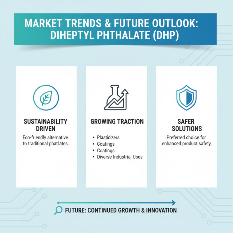 What is Diheptyl Phthalate and its Applications for Buyers?