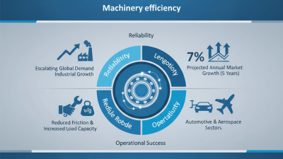 Top Benefits of Nsk Needle Bearing for Global Buyers