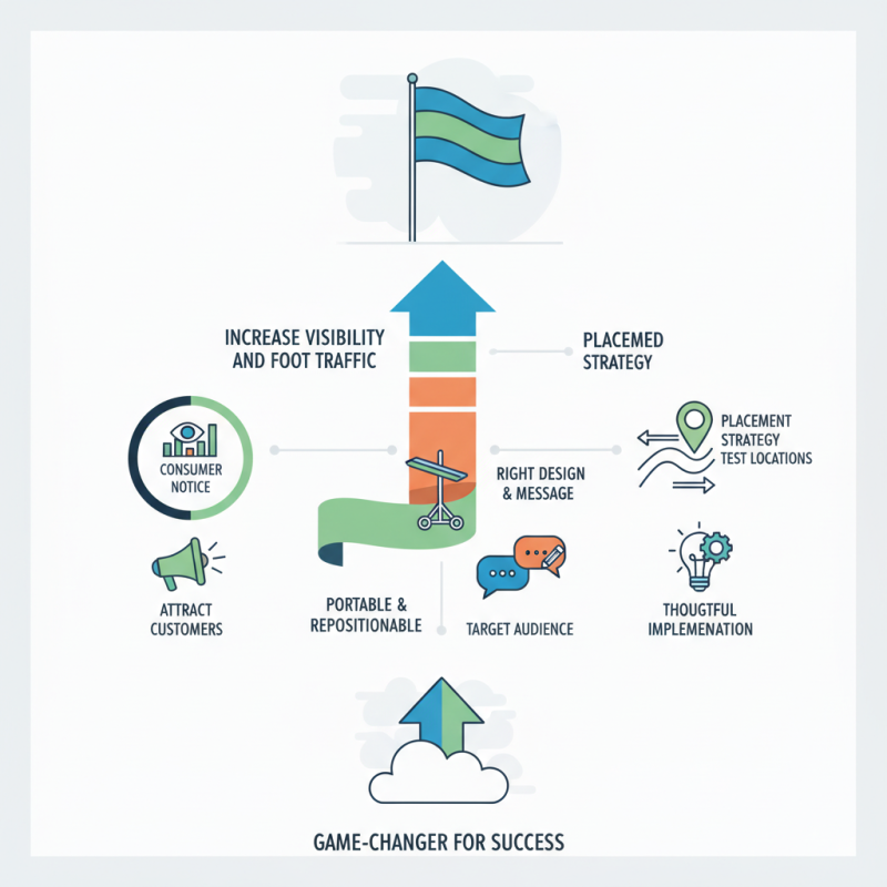 What is a Feather Flag and How Can It Boost Your Business?