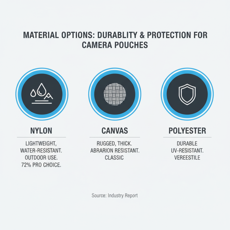 Best Camera Accessory Pouch Tips for Global Buyers?