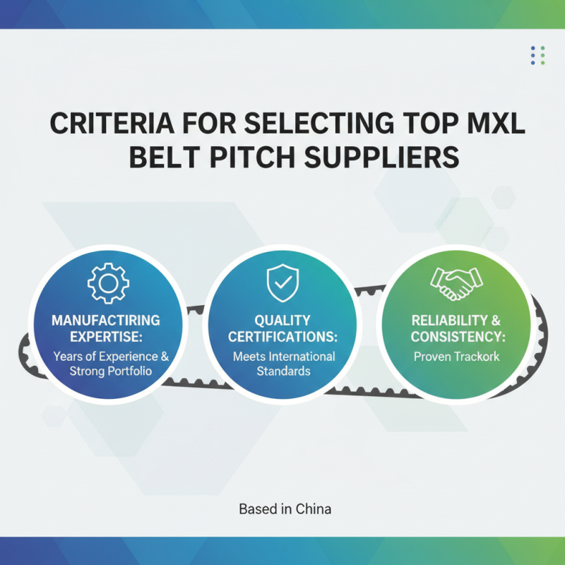 Top 10 Mxl Belt Pitch Suppliers in China for Global Buyers?