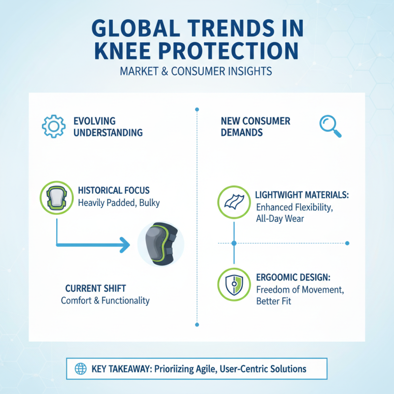 2026 Best Knee Protection Solutions for Global Buyers?