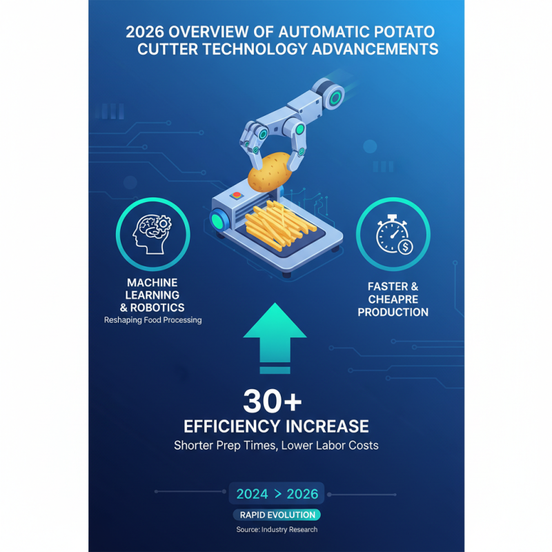 2026 Top Automatic Potato Cutter Trends for Global Buyers?