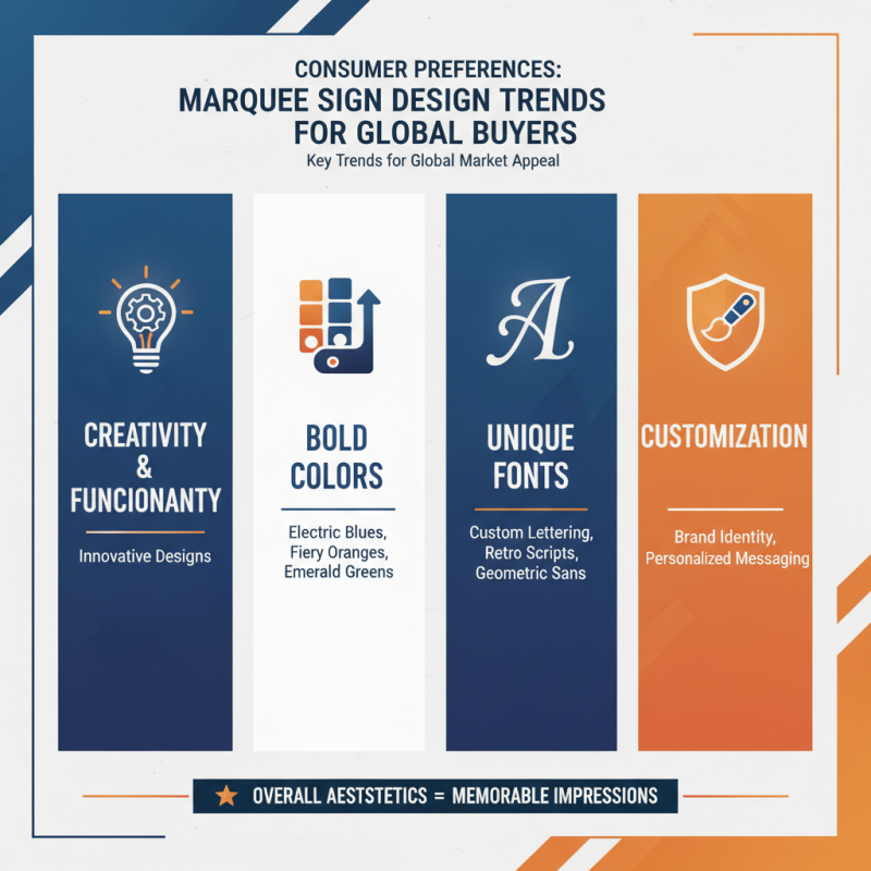 2026 Best Marquee Sign Options for Global Buyers?