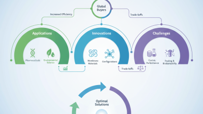 2026 Top Laboratory Ultrafiltration Solutions for Global Buyers?