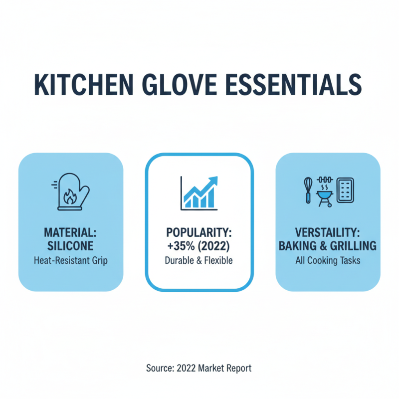 Top 10 Kitchen Gloves for Global Buyers in 2026?