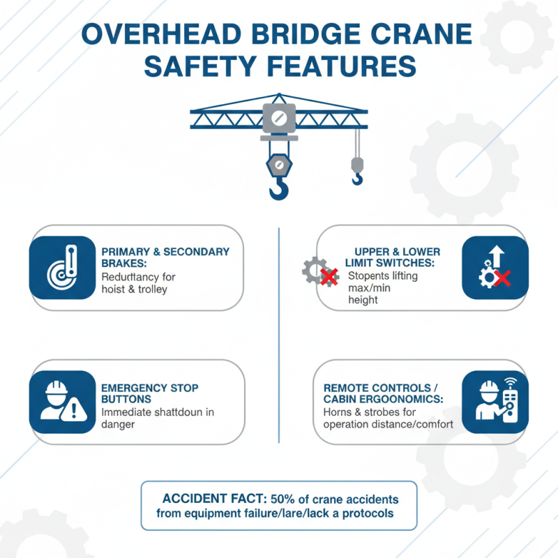 How to Choose the Best Over Head Bridge Crane for Your Needs