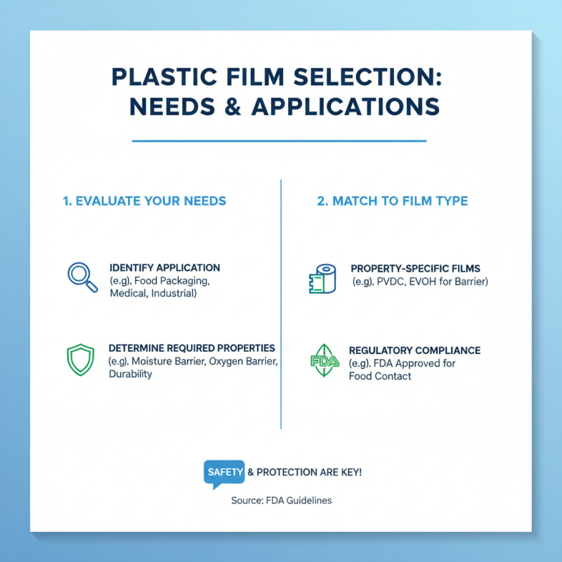 How to Choose the Best Plastic Film Rolls for Your Needs?