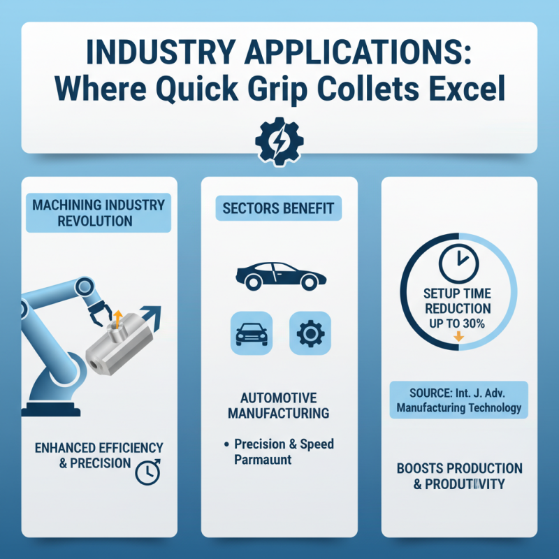 What is Quick Grip Collet and How Does It Benefit You?