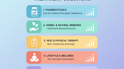 Top 5 GCC Dysmenorrhea Treatment Solutions for Global Buyers?