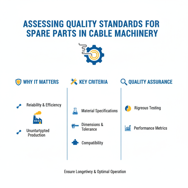 How to Source Quality Cable Machinery Spare Parts Efficiently?