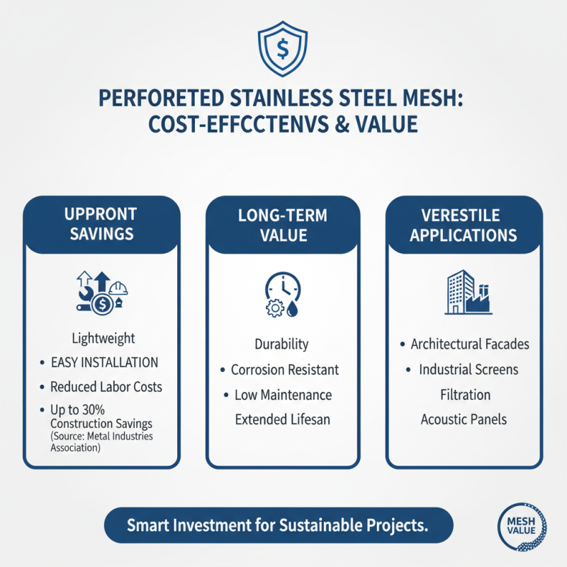 10 Benefits of Perforated Stainless Steel Mesh for Your Projects?