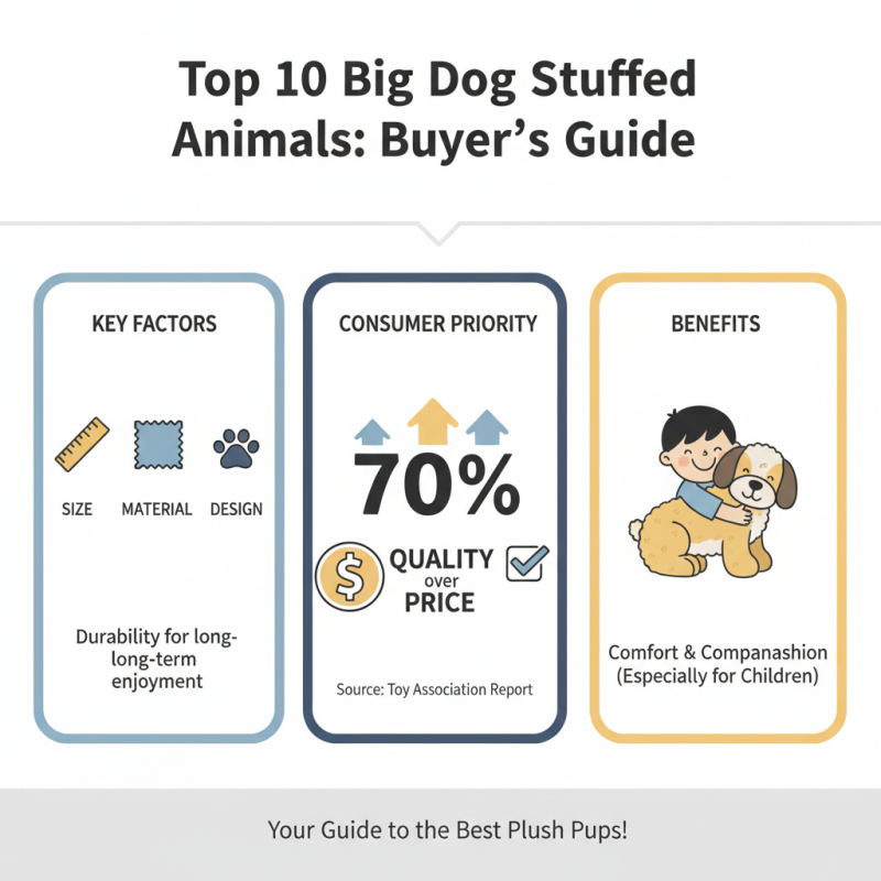 Top 10 Big Dog Stuffed Animals for Global Buyers?