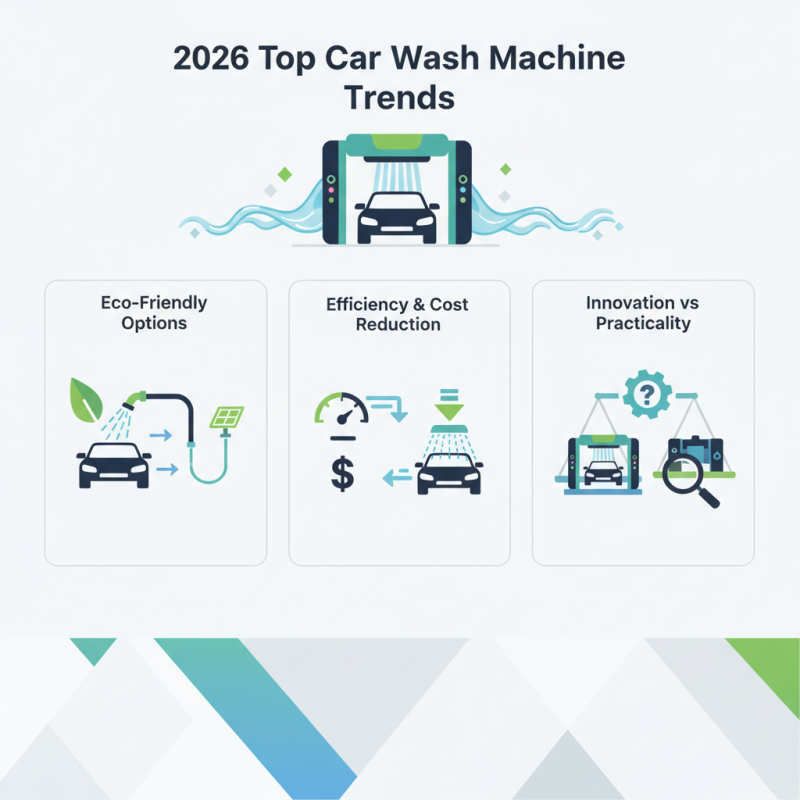 2026 Top Car Wash Machine Trends for Global Buyers?