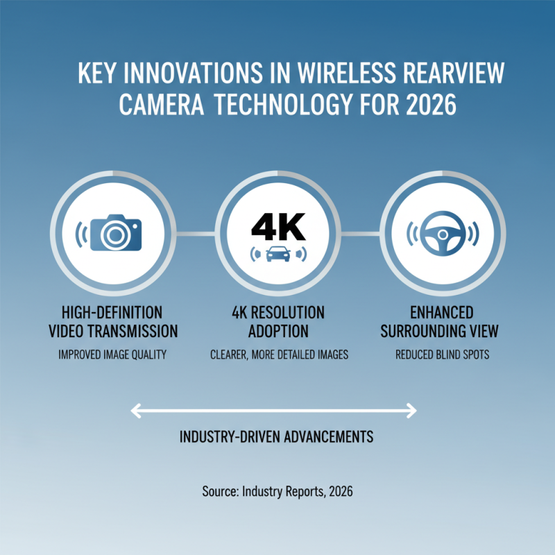 2026 Top Wireless Rearview Camera Features Buyers Need to Know?