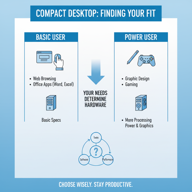 How to Choose the Best Compact Desktop for Your Needs?