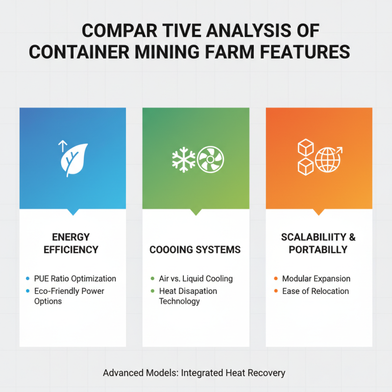 Top 10 Container Mining Farm Options for Global Buyers?