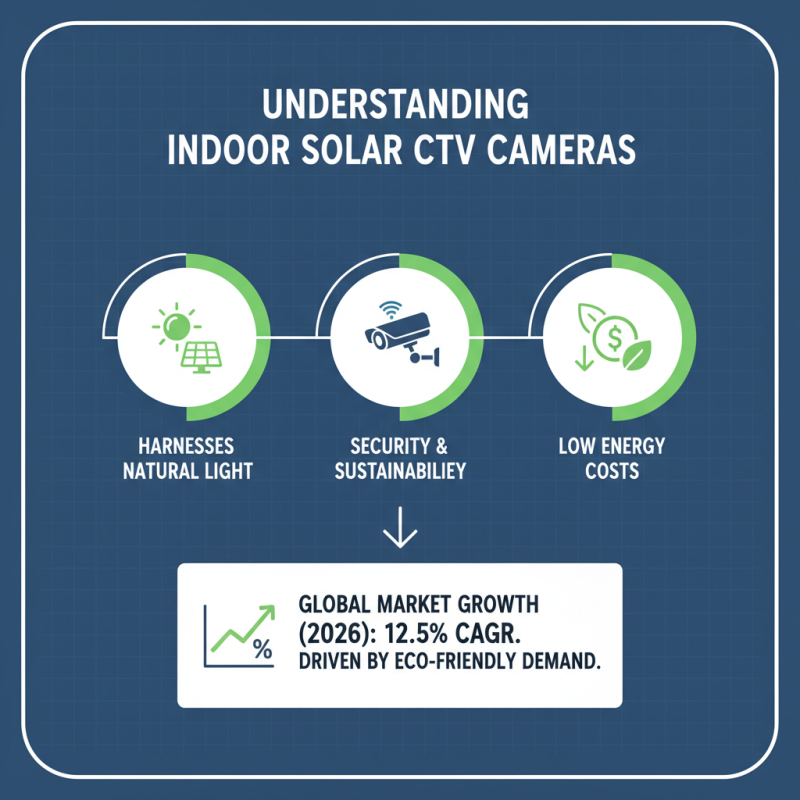 What is an Indoor Solar CCTV Camera and How Does It Work?