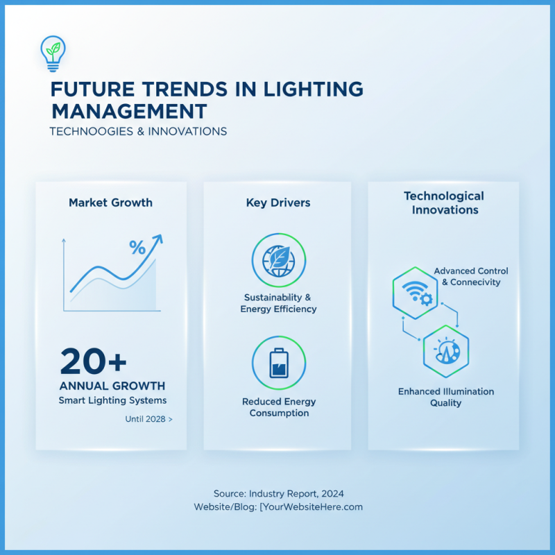 Top 10 Lighting Management Systems for Global Buyers?