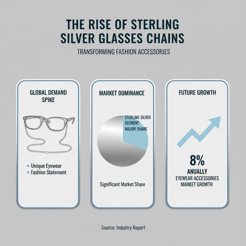 Explore the Best Sterling Silver Glasses Chains for Global Buyers?