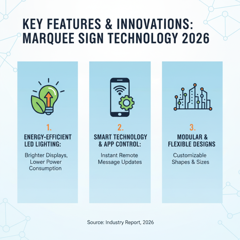 2026 Best Marquee Sign Options for Global Buyers?