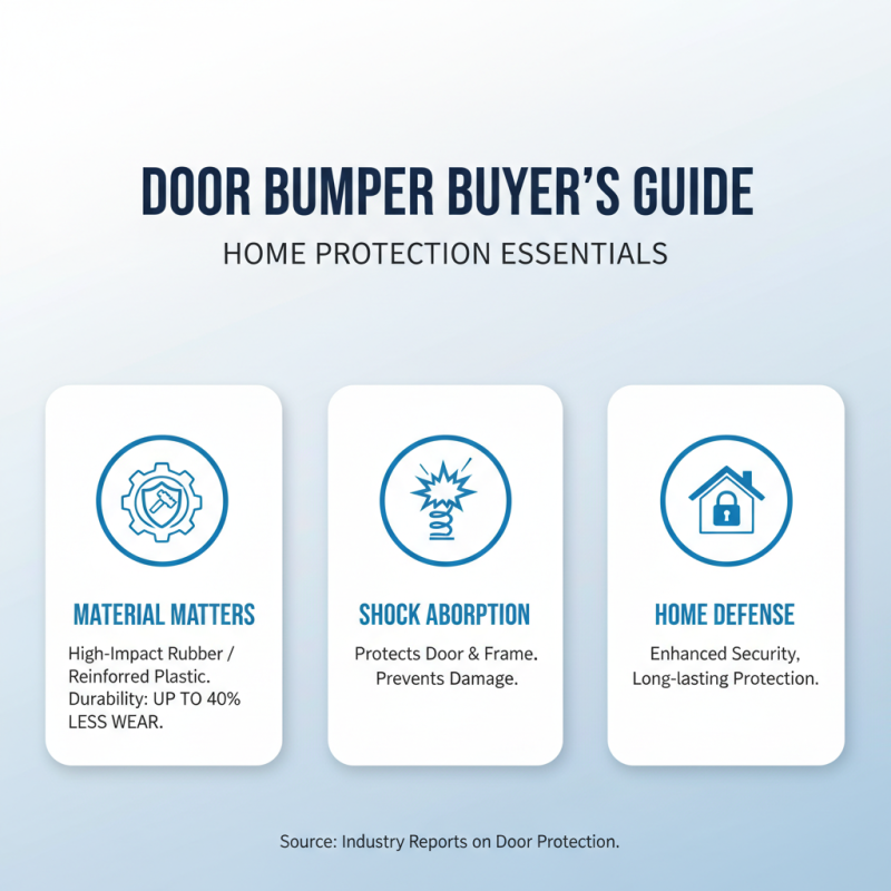 Top 5 Door Bumper Options for Your Home Protection Needs?