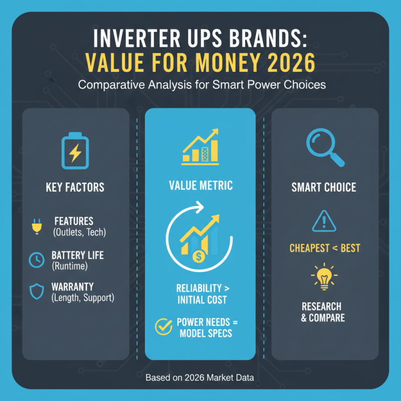 Best Inverter Ups for Home and Office Use in 2026?