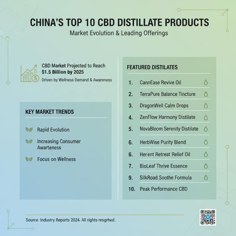 China Top 10 Cbd Distillate Products You Need to Know?