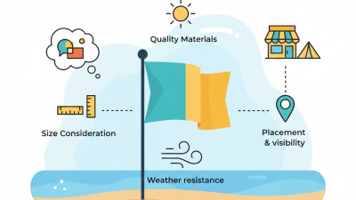 Best Beach Flags for Your Business Needs How to Choose?