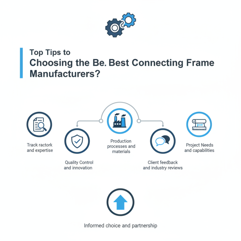 Top Tips for Choosing the Best Casting Connecting Frame Manufacturers?
