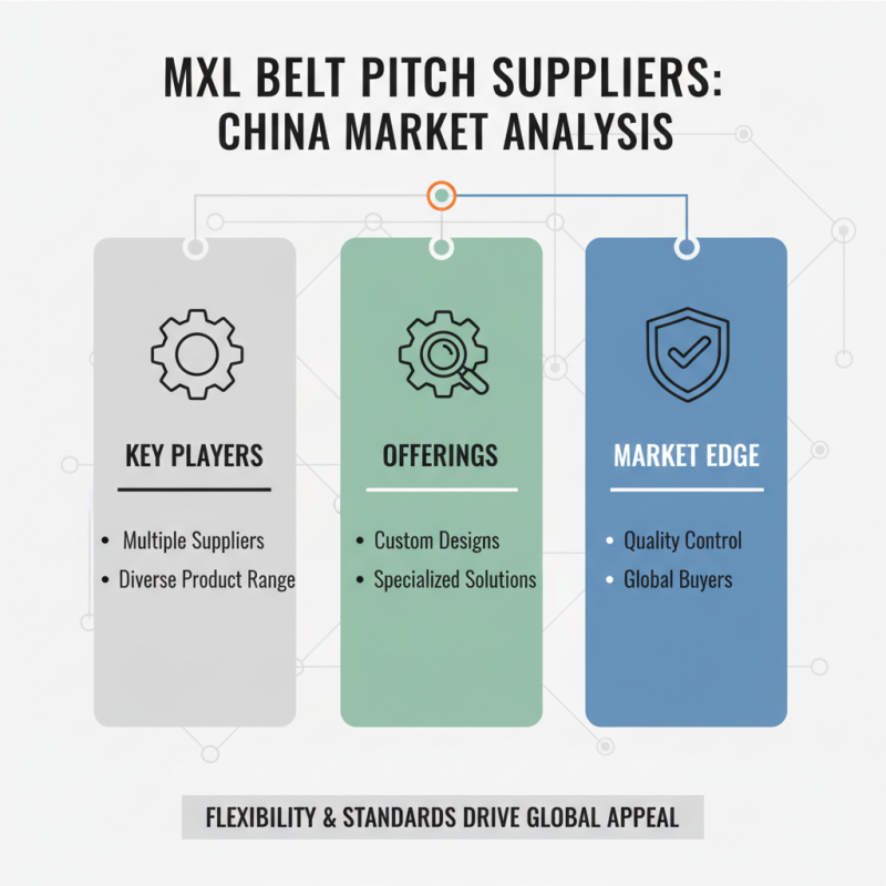 Top 10 Mxl Belt Pitch Suppliers in China for Global Buyers?