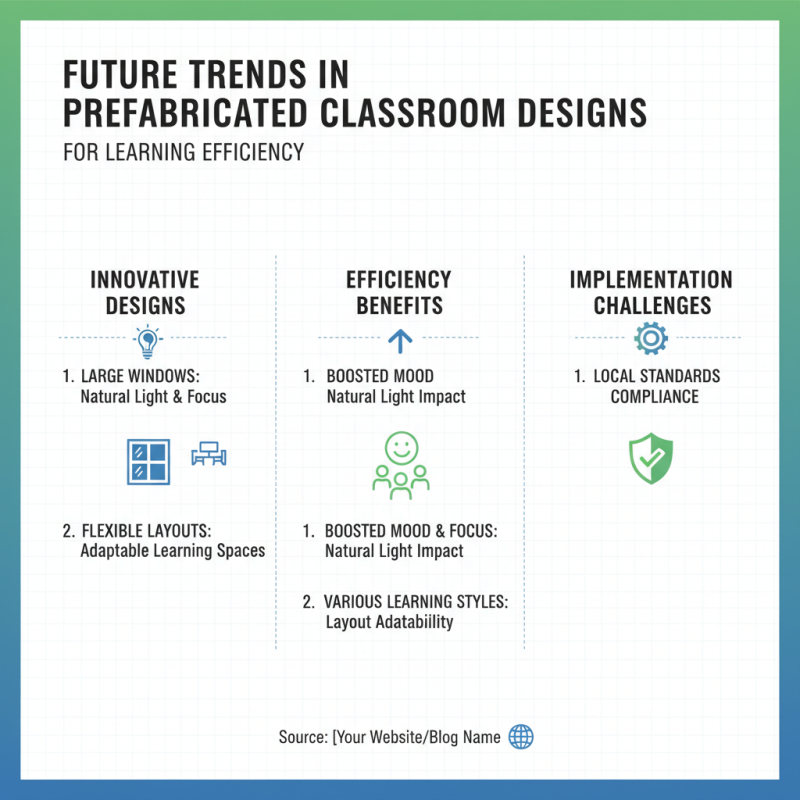 Best Prefab Classrooms for Efficient Learning Spaces?